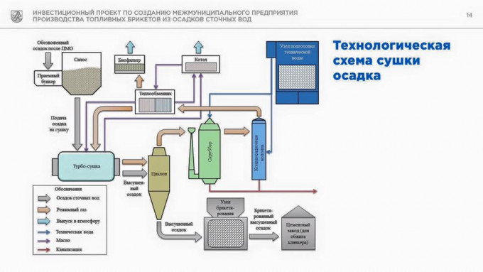 Схема осадков екатеринбург