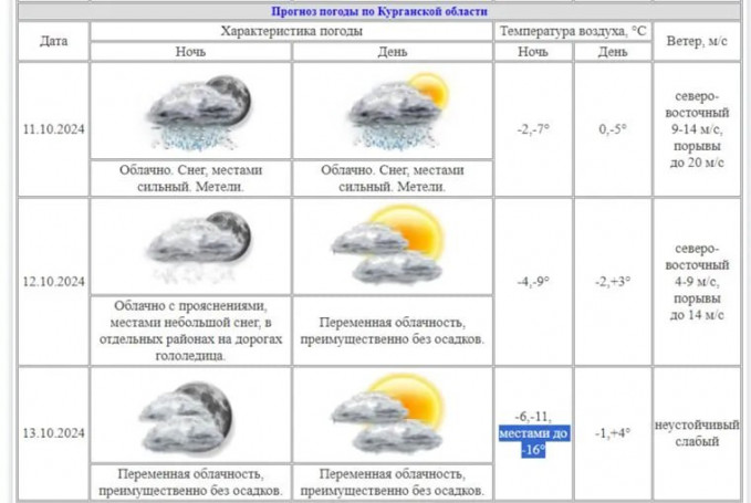 В Курганской области будет морозно в конце недели