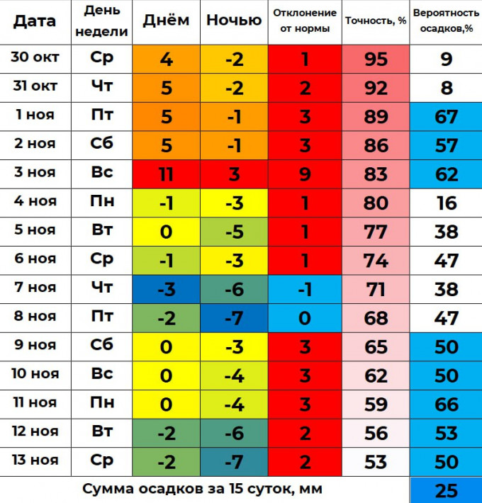 Винштейн: в Кургане наступает зима