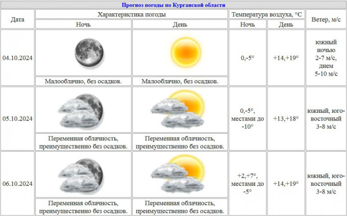 В Курганской области сегодня ночью будут серьезные заморозки